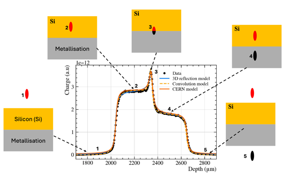 New Publication: Wavelength-tunable femtosecond pulsed laser for the characterisation of solid-state sensors