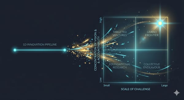 A Start Up is (Not) All You Need: Exploring the Innovation Design Space